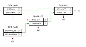 Feb181v1Bracket.jpg